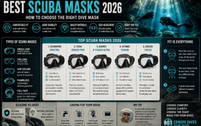 Best Scuba Masks 2026: How to Choose the Right Dive Mask