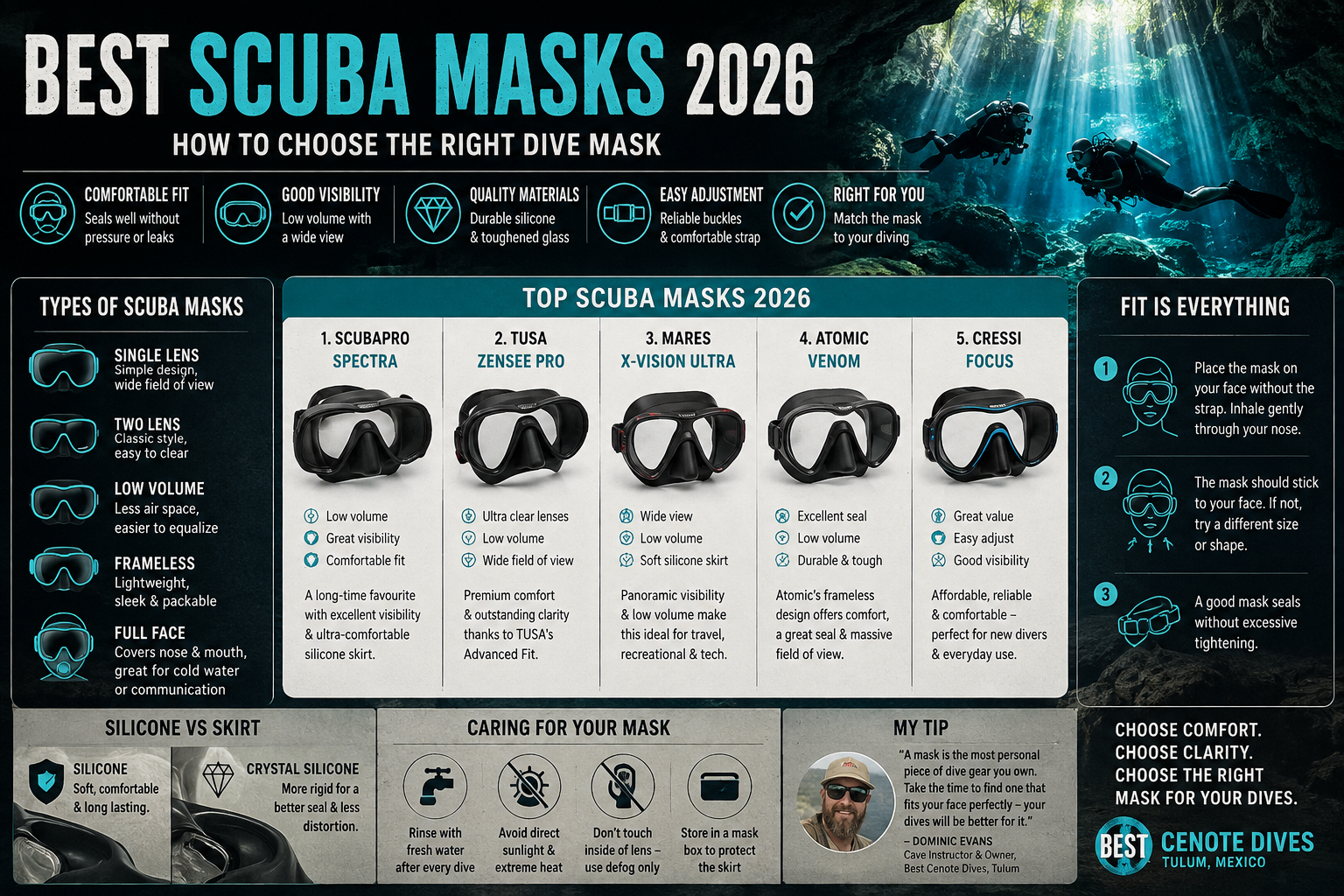 Best Scuba Masks 2026: How to Choose the Right Dive Mask